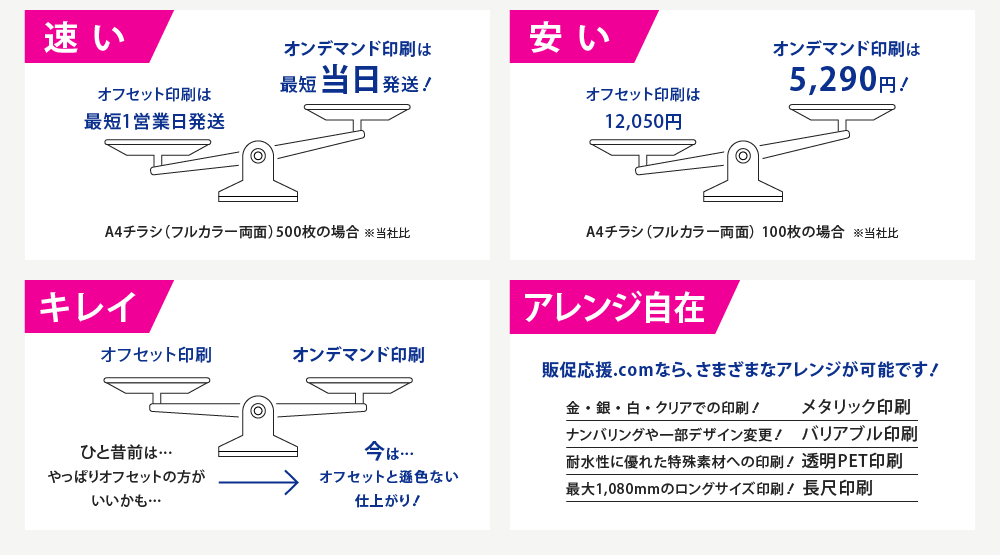 詳細　速い安いキレイアレンジ自在